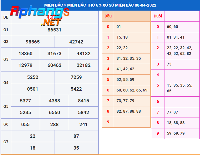 du doan xo so mien bac hom nay thu 7-9-4-2022.png