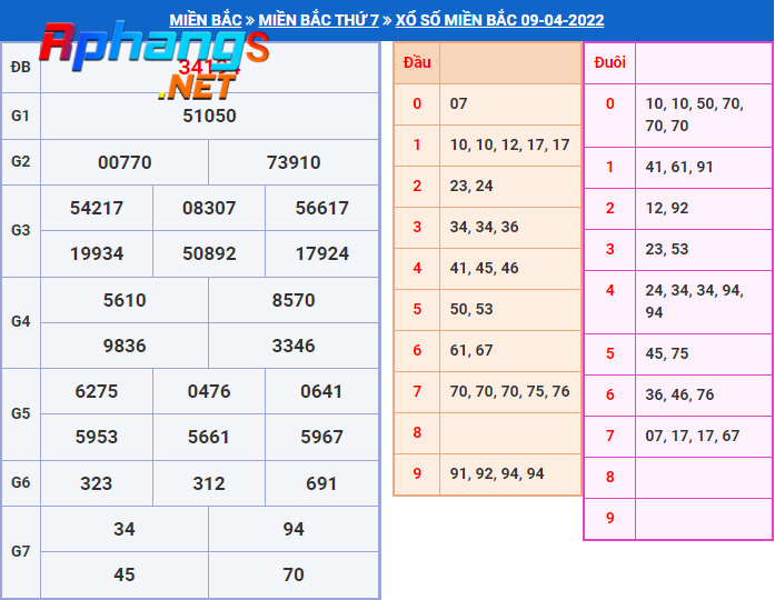 du doan xo so mien bac hom nay chu nhat-10-4-2022.png