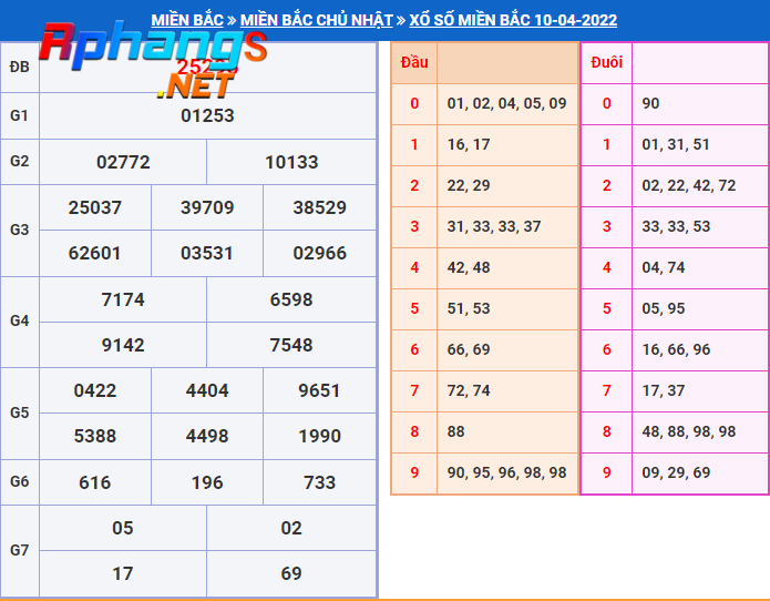 du doan xo so mien bac hom nay thu 2-11-4-2022.png