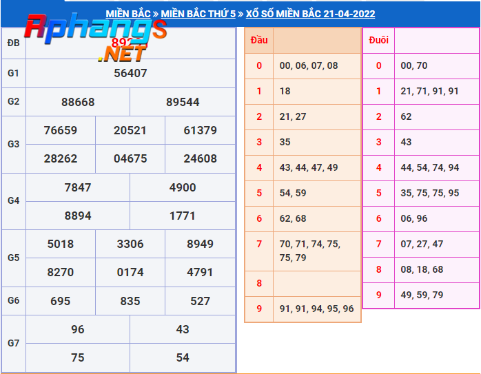 du doan xo so mien bac hom nay thu 6-22-4-2022.png