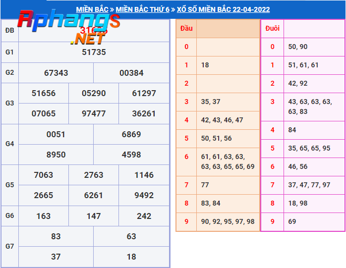 du doan xo so mien bac hom nay thu 7-23-4-2022.png