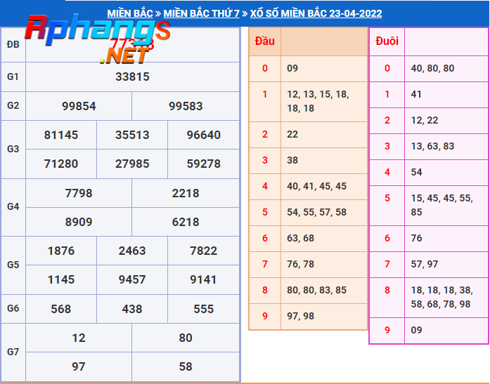 du doan xo so mien bac hom nay chu nhat-24-4-2022.png