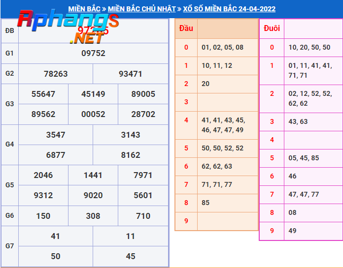 du doan xo so mien bac hom nay thu 2-25-4-2022.png