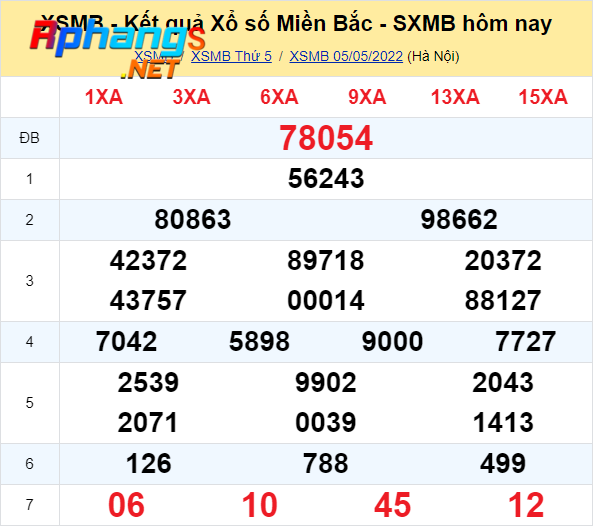 du doan xo so mien bac hom nay thu 6-6-5-2022.png