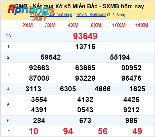 du doan xo so mien bac hom nay thu 2-16-5-2022.png